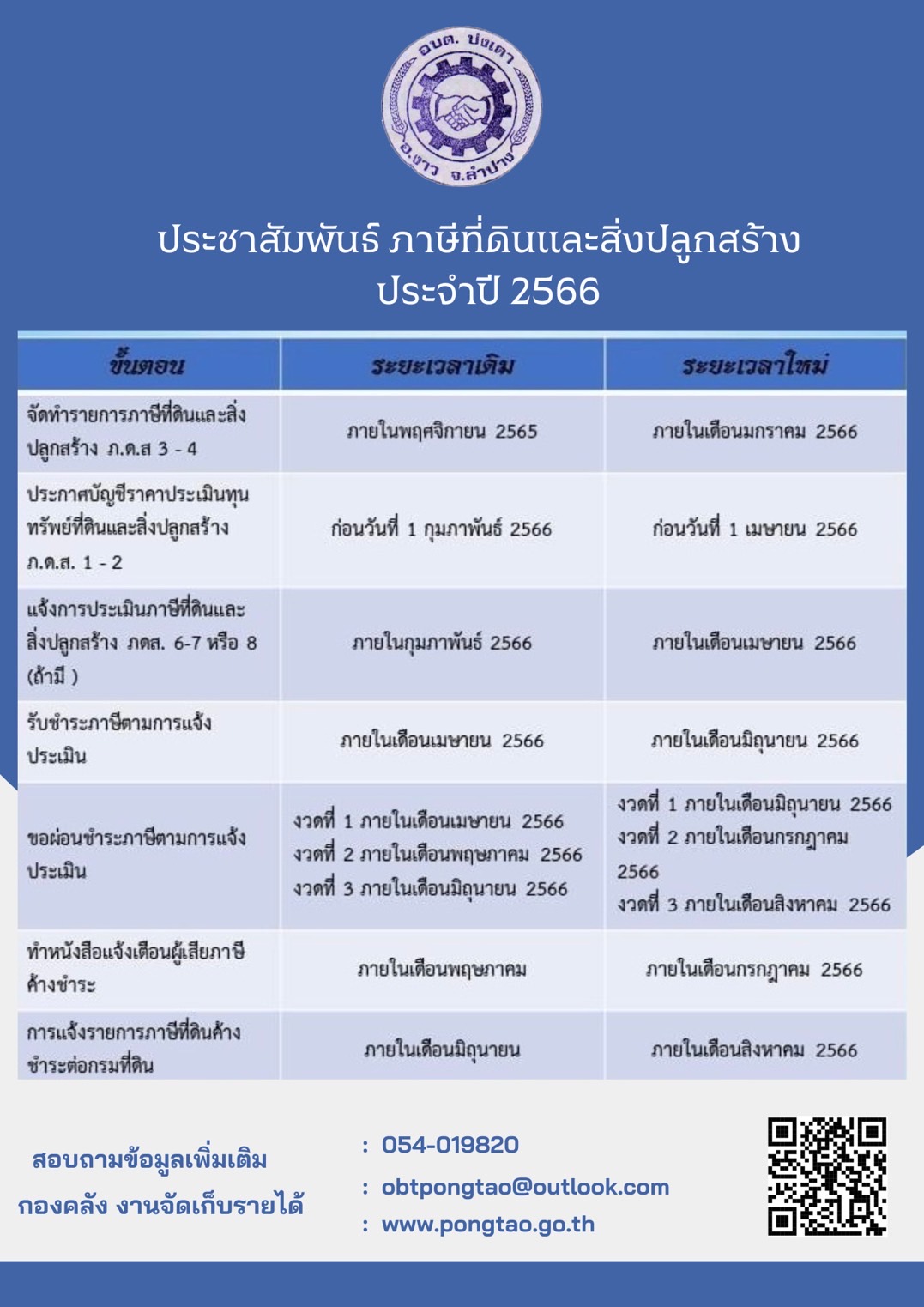 ประชาสัมพันธ์ ขยายกำหนดเวลาดำเนินการตามพระราชบัญญัติภาษีที่ดินและสิ่งปลูกสร้าง พ.ศ.2562 ประจำปี 2566