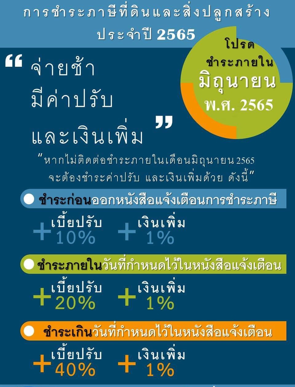 ประชาสัมพันธ์ภาษีที่ดินและสิ่งปลูกสร้าง ประจำปี 2565