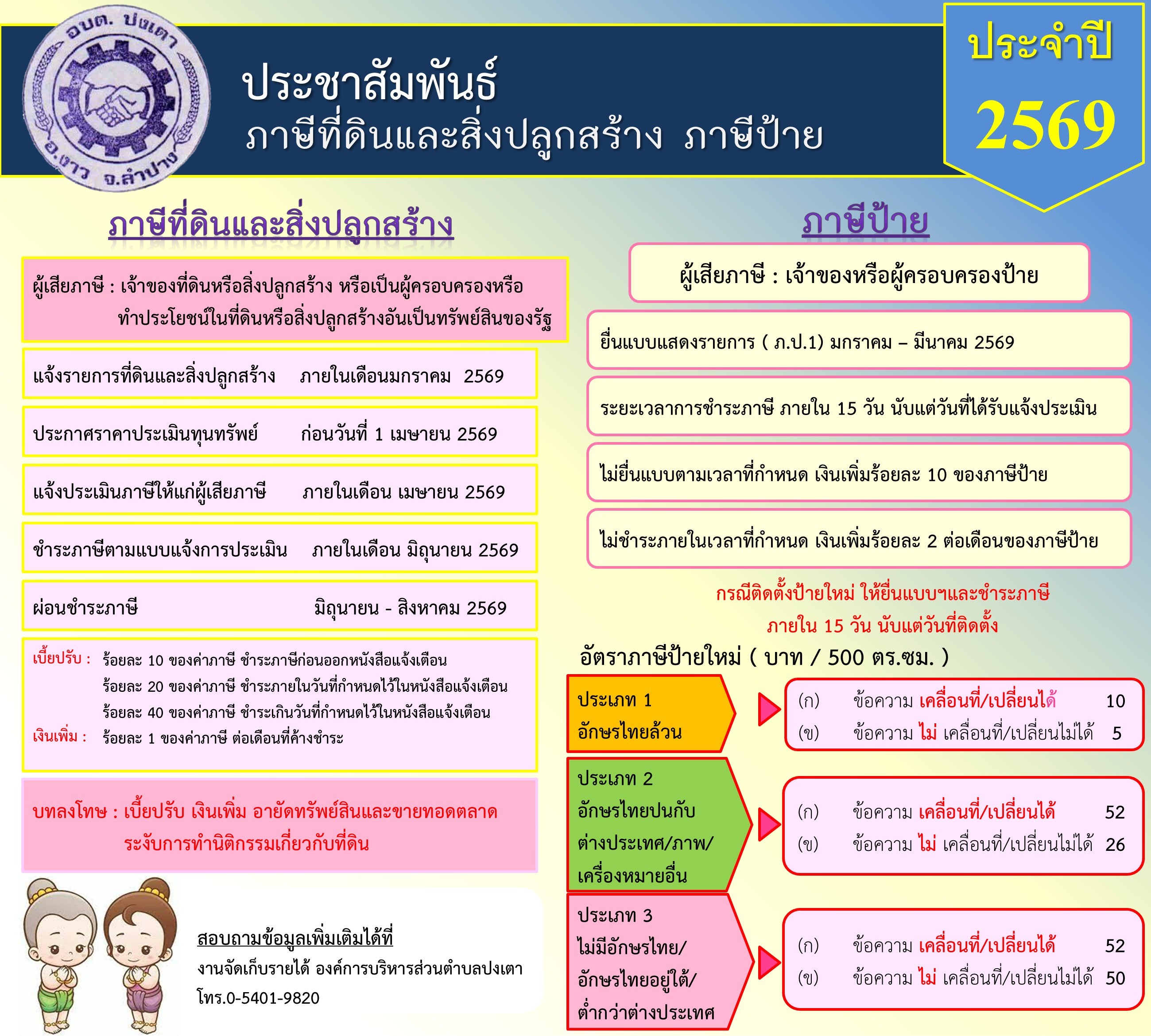 ประชาสัมพันธ์ภาษีที่ดินและสิ่งปลูกสร้างปีงบ 2569